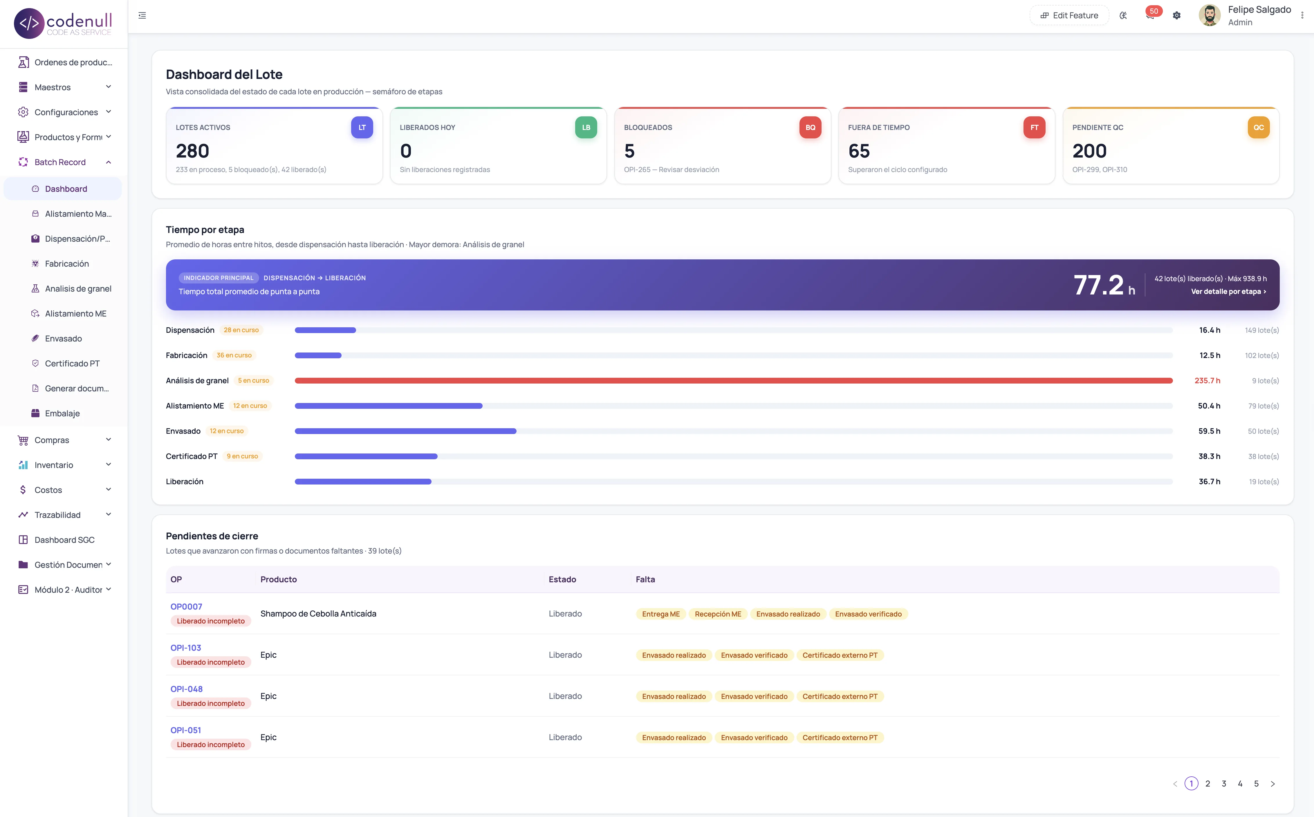 Dashboard de Codenull mostrando lotes de producción, tiempos por etapa y pendientes de cierre